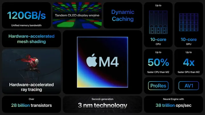 apple-m4-spec-breakdown.jpg